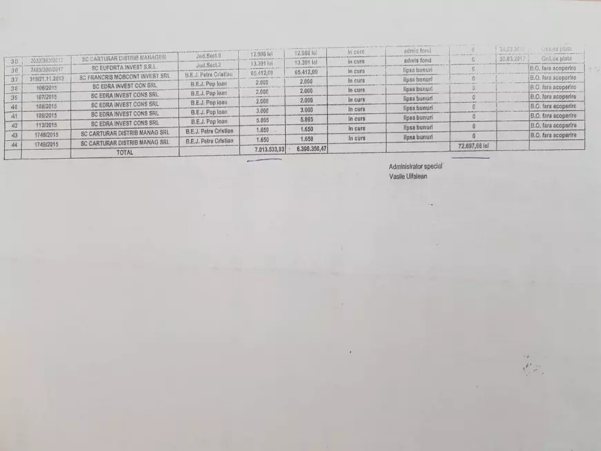 11 ani în insolvență și un nou dosar. Cum a reușit fostul administrator special să “înfunde” și mai tare Rodipet, deși era plătit să o salveze