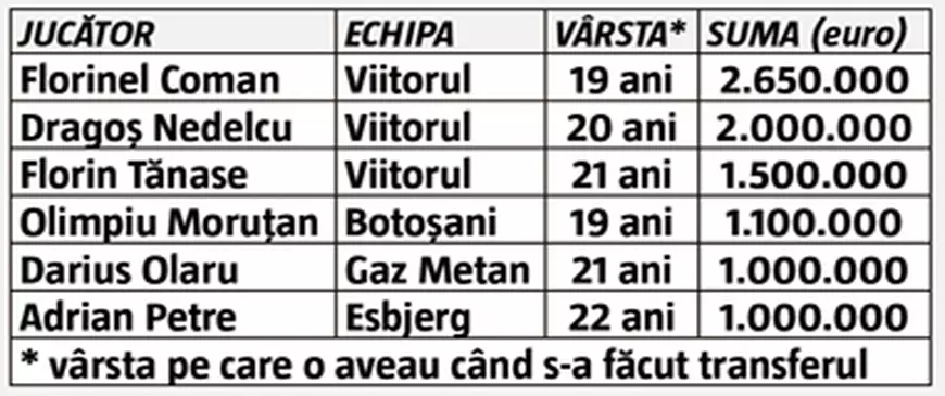 Adrian Petre, noua achiziție FCSB, și-a anunțat obiectivul: ”Vreau titlul!”