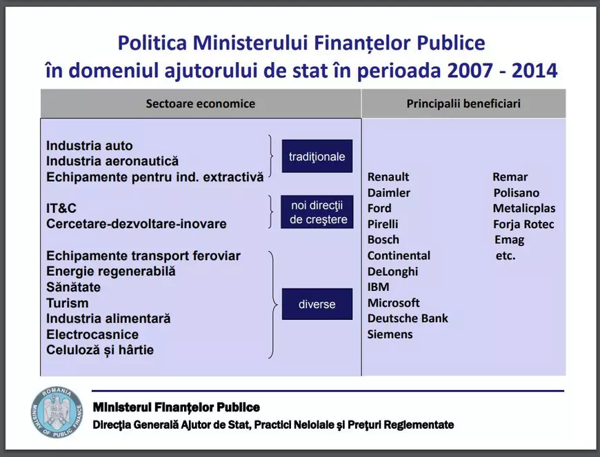 Ministrul Muncii spune că sistemul public de pensii nu este echitabil. 7 exemple de inechități în România, stabilite chiar de stat, prin lege
