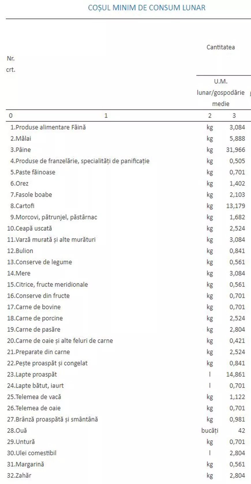 Protecția Consumatorilor propune plafonarea prețurilor la produsele de strictă necesitate și raționalizarea lor