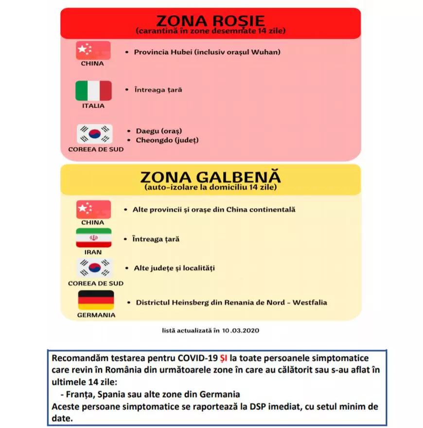 Nu se fac teste acasă. Dacă aveți anumite simptome, sunați la 112. Care sunt acestea?﻿