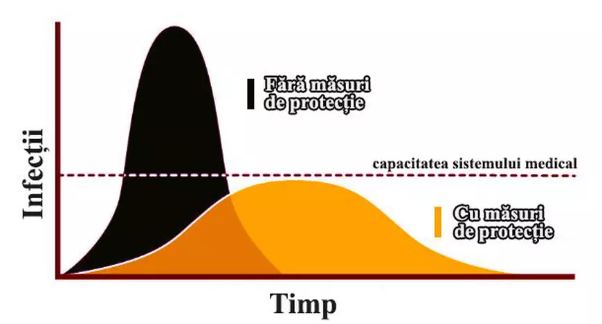 Ce putem învăța din lupta Italiei - cum să ne pregătim pentru coronavirus