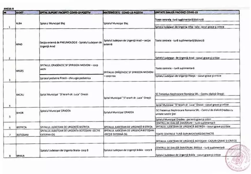 Cum se pregăteşte România în scenariul 4 de coronavirus. Zeci de spitale din ţară, desemnate să trateze pacienții cu COVID-19