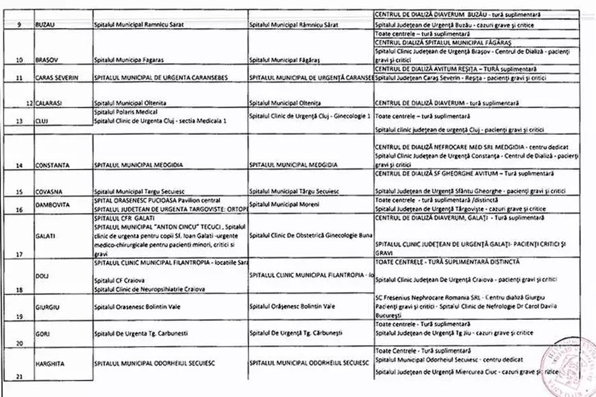 Cum se pregăteşte România în scenariul 4 de coronavirus. Zeci de spitale din ţară, desemnate să trateze pacienții cu COVID-19