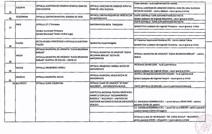 Cum se pregăteşte România în scenariul 4 de coronavirus. Zeci de spitale din ţară, desemnate să trateze pacienții cu COVID-19