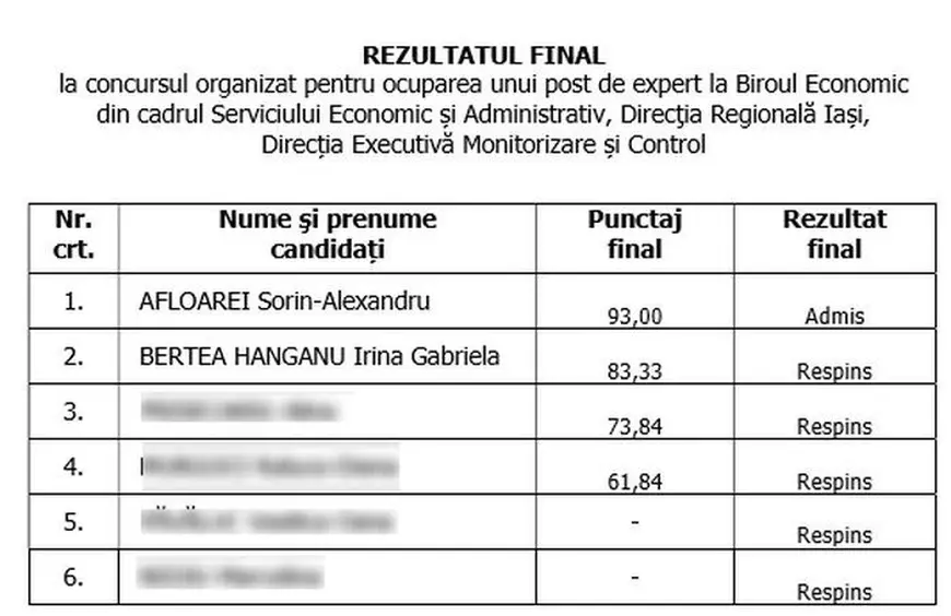 Finul lui Costel Alexe, ministrul Mediului, pus expert la ANCOM pe 2.000 de euro pe lună, fără să fi profesat vreodată