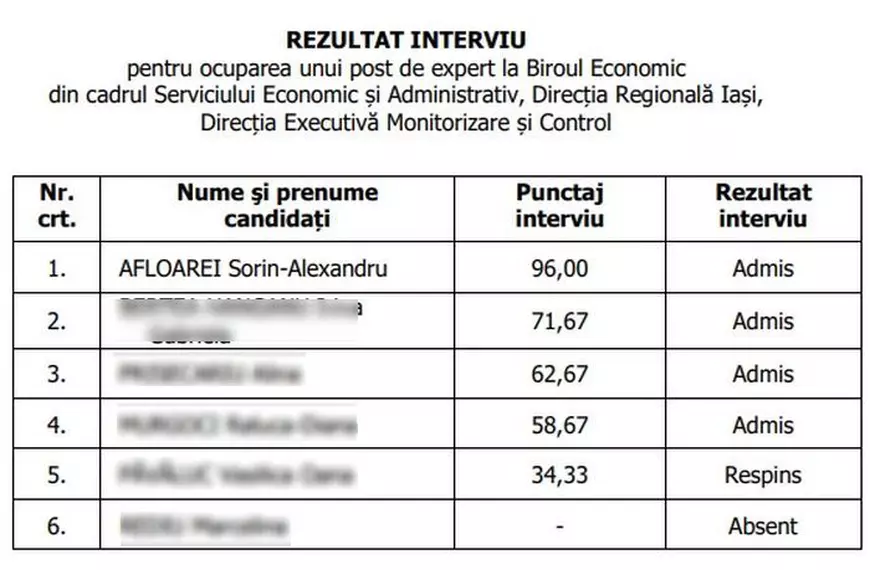Finul lui Costel Alexe, ministrul Mediului, pus expert la ANCOM pe 2.000 de euro pe lună, fără să fi profesat vreodată