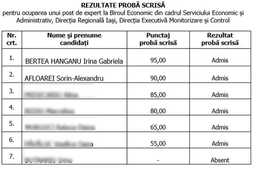 Finul lui Costel Alexe, ministrul Mediului, pus expert la ANCOM pe 2.000 de euro pe lună, fără să fi profesat vreodată