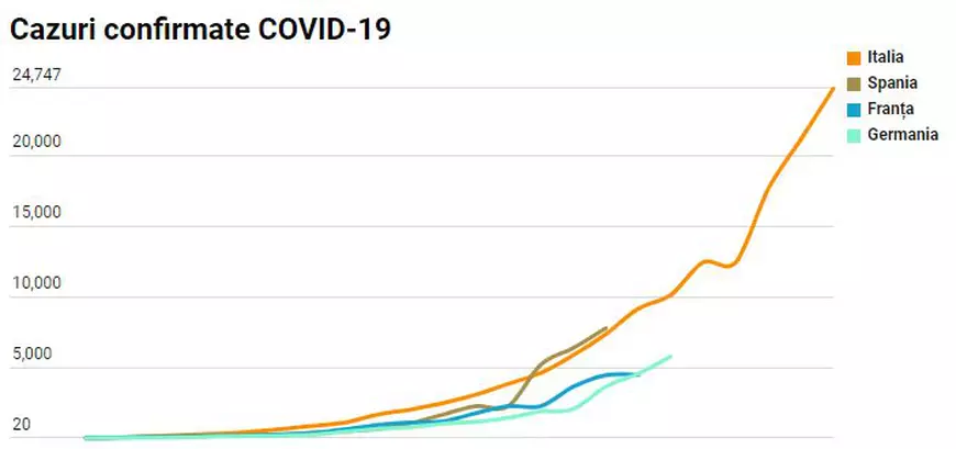 Ce putem învăța din lupta Italiei - cum să ne pregătim pentru coronavirus