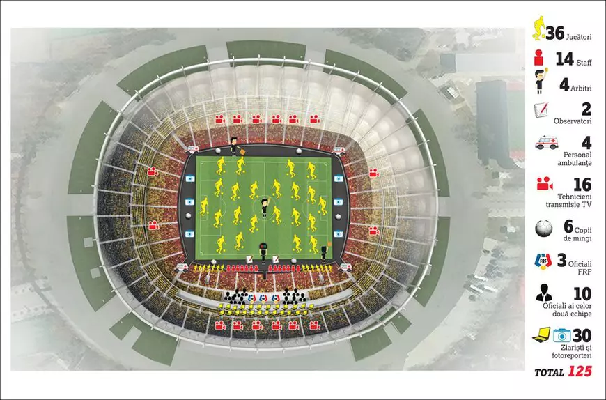 În ce condiții s-ar putea disputa meciurile din Liga 1 la reluarea campionatului