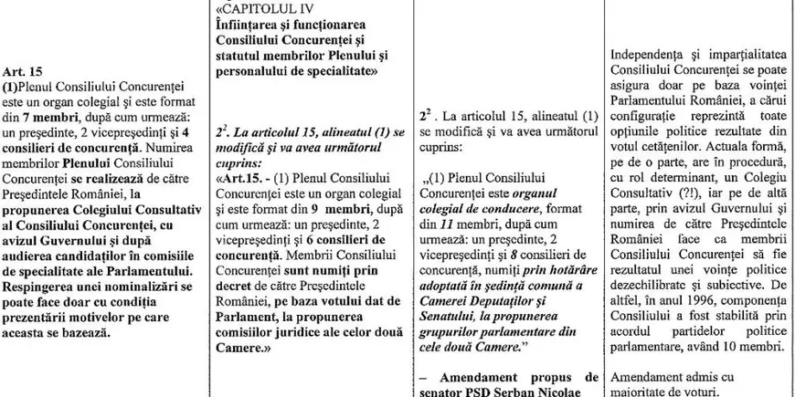 UPDATE | Conducerea Consiliului Concurenţei va fi numită de Parlament, preşedintele este scos din procedură. Vot final în Senat pe propunerea PSD