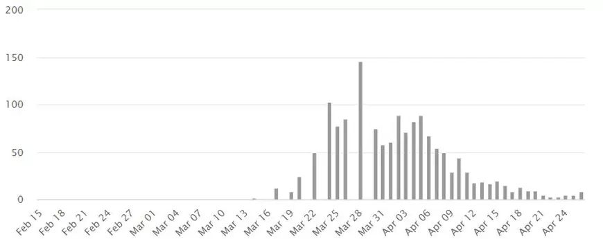 Prima țară care anunță ”eliminarea virusului”. Noua Zeelandă ”a zdrobit” curba de creștere a epidemiei și ridică restricțiile