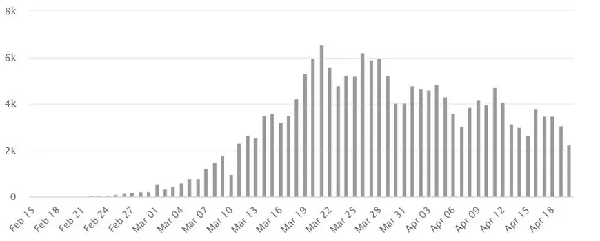 Italia se apropie de finalul carantinei. Vestea bună este umbrită de viitorul nesigur și de costul imens al epidemiei