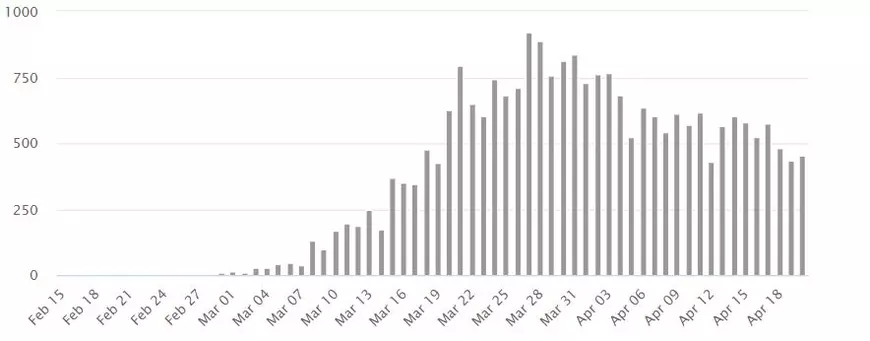 Italia se apropie de finalul carantinei. Vestea bună este umbrită de viitorul nesigur și de costul imens al epidemiei