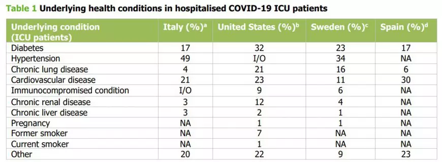 Nu am ajuns la vârful epidemiei în UE. Ce recomandări face Centrul European de Prevenire și Control al Bolilor