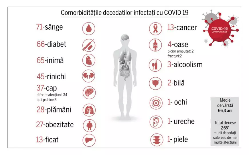 În România, sindromul Down este considerat de autorități comorbiditate pentru decedații de COVID-19. Cum arată „corpul afectat” al românilor