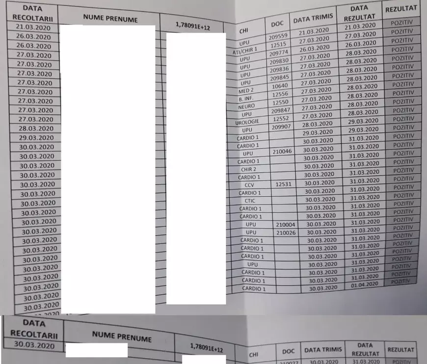 DOCUMENT | Adevărata cifră a infectaților cu COVID-19 de la Spitalul Militar. Medic: “Vom trata parlamentari, dar noi, cadrele medicale, nu suntem testați”