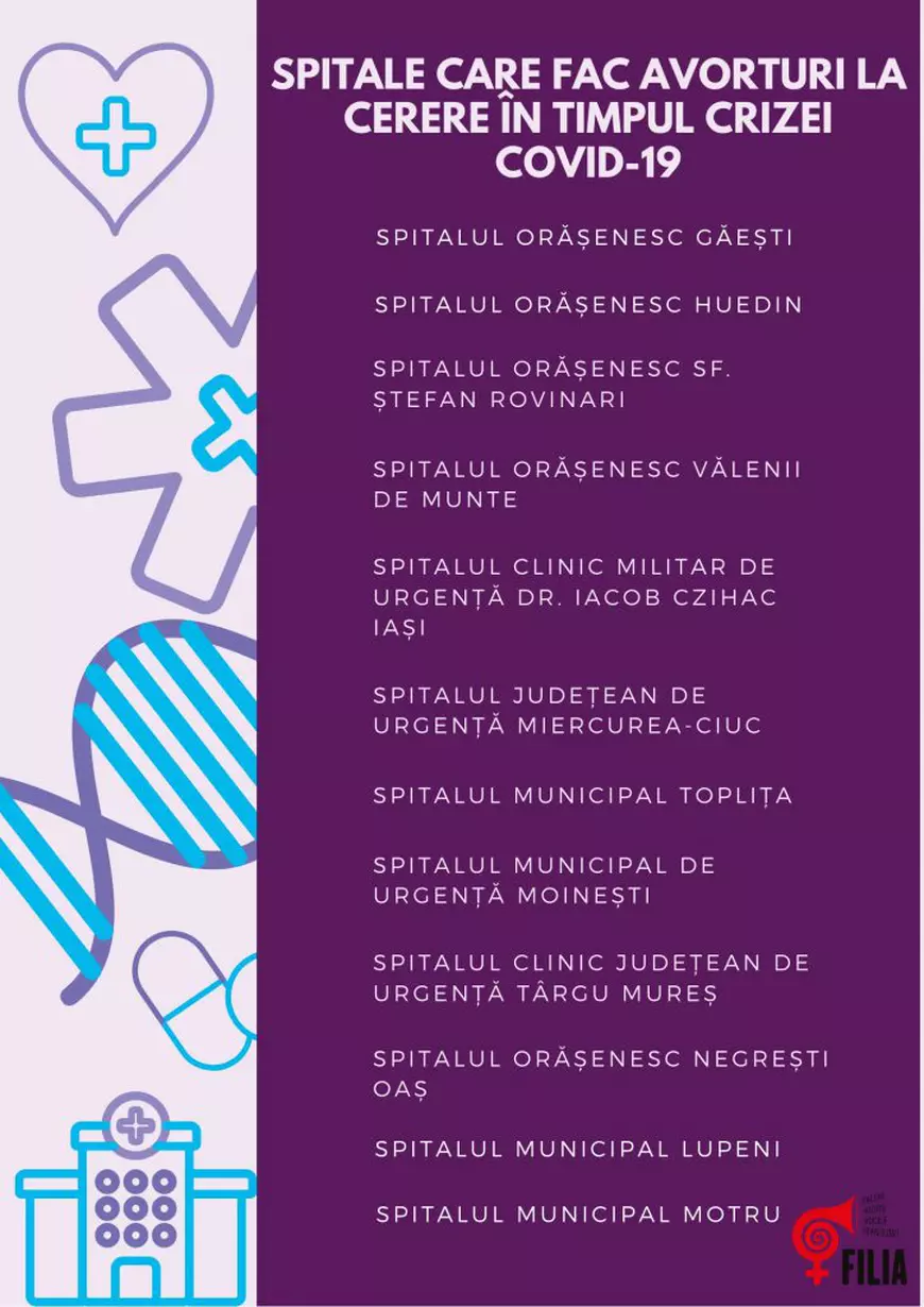 Spitale care fac avorturi la cerere in timpul crizei COVID