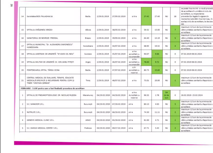 Indolența ucide. Cum explică Vasile Cepoi faptul că a dat Spitalului din Suceava unul dintre cele mai mari calificative din țară