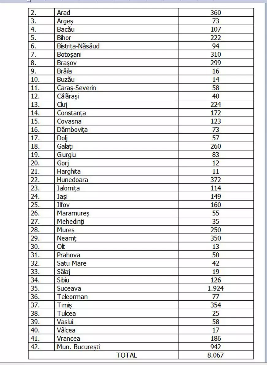 Peste 8.000 de români, infectați cu COVID-19. 360 de cazuri, confirmate în ultimele 24 de ore