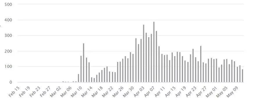 Optimism în Danemarca, prima țară UE care a relaxat restricțiile: infecțiile nu au crescut, iar al doilea val este ”improbabil”