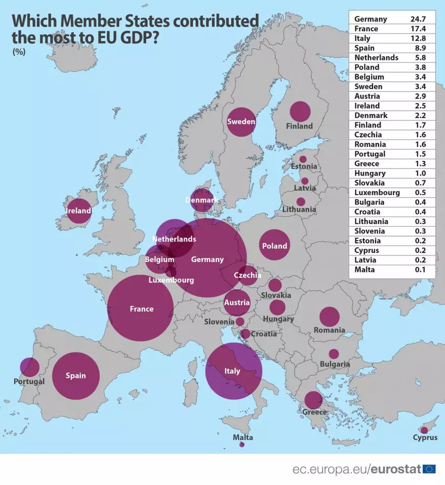Eurostat: PIB-ul României l-a depăşit în 2019 pe cel al Cehiei sau al Portugaliei