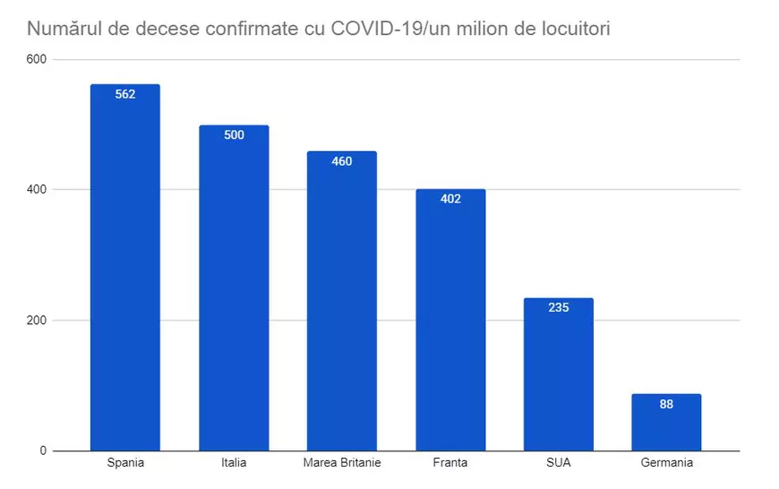 Cum și-a asigurat Merkel renumele de lider global, în criza COVID. “Succesul ei e un mesaj pentru Europa: Sănătatea cetățenilor e mai presus de planurile politice”