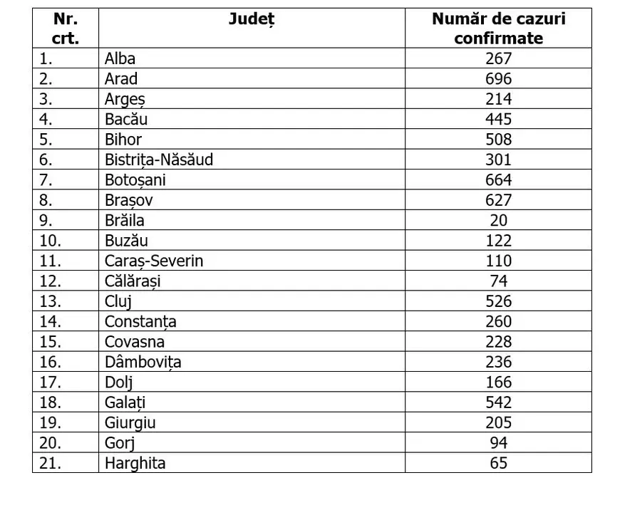LIVE UPDATE Coronavirus România, 18 mai. 165 de cazuri noi în ultimele 24 de ore. Numărul infectărilor a depășit 17.000