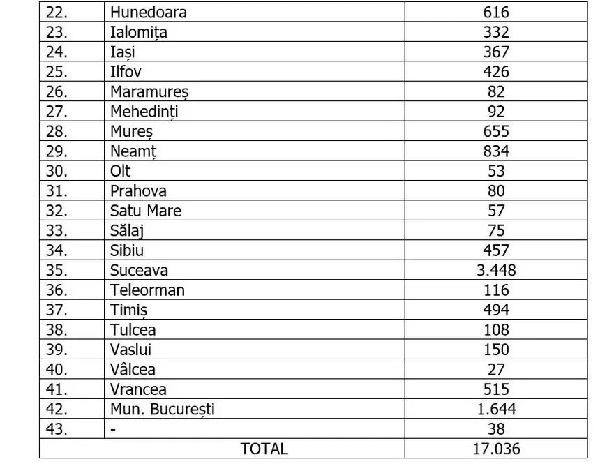LIVE UPDATE Coronavirus România, 18 mai. 165 de cazuri noi în ultimele 24 de ore. Numărul infectărilor a depășit 17.000