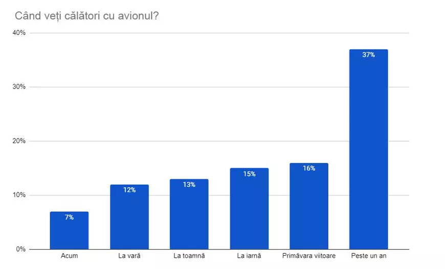 This image has an empty alt attribute; its file name is avion-grafic.jpg