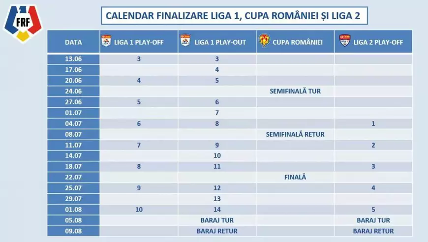 Cum arată calendarul finalului de sezon din fotbalul românesc. Liga 1 se reia weekendul viitor, finala Cupei - pe 22 iulie