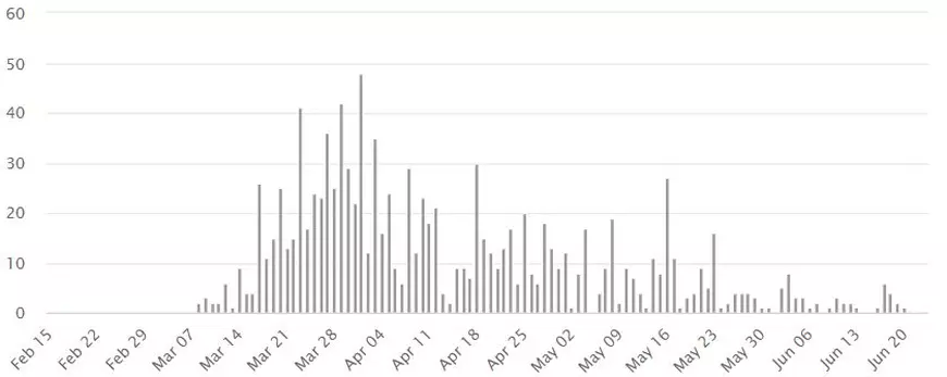 Estonia și Letonia au impus din nou restricții pentru români după creșterea numărului de cazuri de COVID