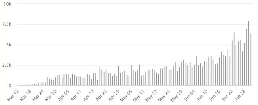 Un american care a stat trei luni în izolare a mers la o petrecere unde s-a infectat cu virusul. „E din cauza prostiei mele”, a admis el.  După o zi, a murit în spital