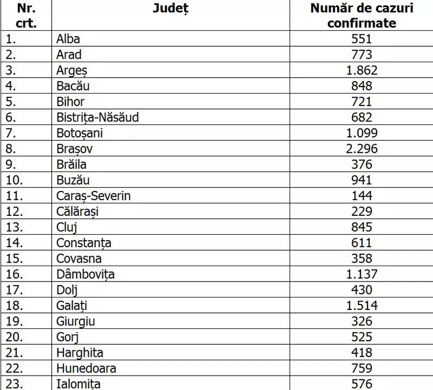 Un nou record de cazuri noi COVID-19 în România: 889 de bolnavi în ultimele 24 de ore. A crescut și numărul pacienților ATI