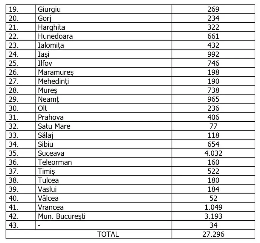 Coronavirus în România: 326 de cazuri noi, la peste 12.500 de teste. 222 de pacienți, la Terapie Intensivă