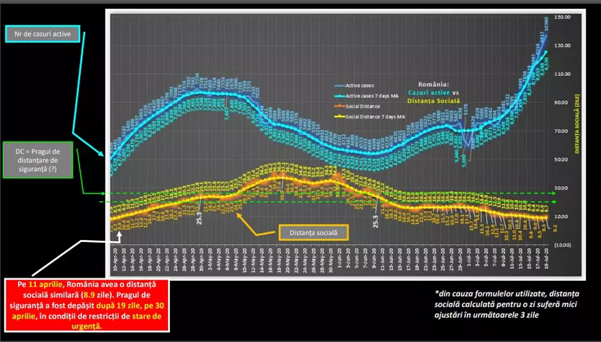 Un studiu privat trimis către autorități indică un număr uriaș de cazuri COVID în septembrie. Arafat: “Nu înseamnă că se va ajunge acolo”