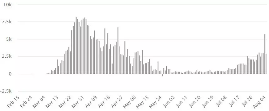Creșteri îngrijorătoare ale numărului de cazuri de COVID în mai multe state UE, printre care Germania, Franța, Spania și Grecia