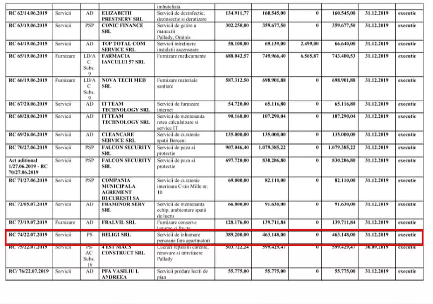 Afaceri în familia Cristea cu morții săraci ai Bucureștiului. Soțul are firma de pompe funebre, soția e șefă la Direcția de Asistență Socială, care-i îngroapă!﻿