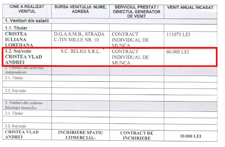 Afaceri în familia Cristea cu morții săraci ai Bucureștiului. Soțul are firma de pompe funebre, soția e șefă la Direcția de Asistență Socială, care-i îngroapă!﻿