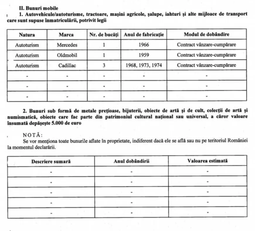 Bunuri în valoare de 40.000 de euro au dispărut din declarația de avere a lui Cristian Popescu Piedone. Explicațiile acestuia