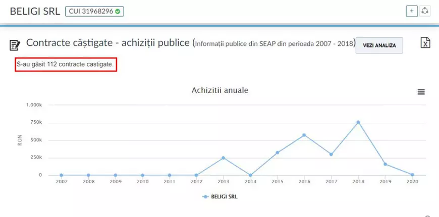 Afaceri în familia Cristea cu morții săraci ai Bucureștiului. Soțul are firma de pompe funebre, soția e șefă la Direcția de Asistență Socială, care-i îngroapă!﻿