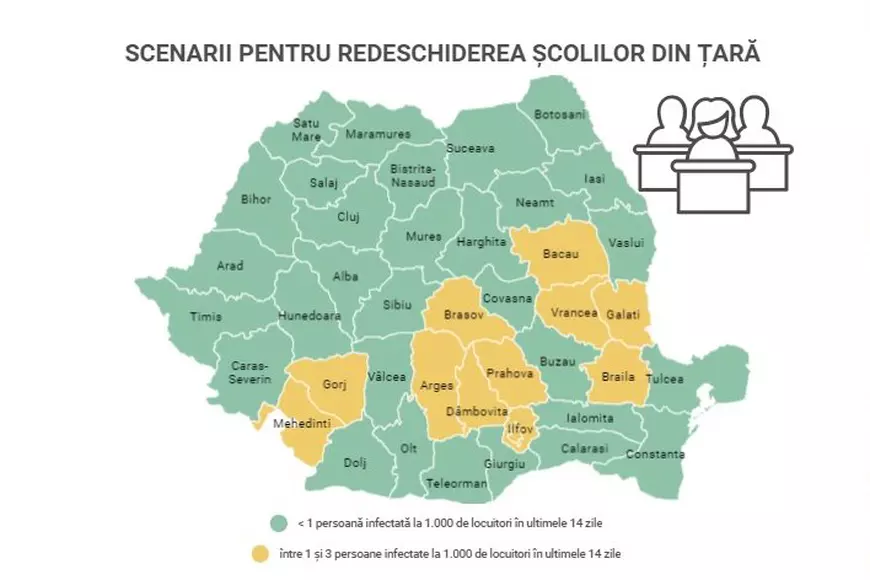 Cum se încadrează fiecare județ în scenariile pentru deschiderea școlilor. Argeș, cel mai aproape de scenariul roșu