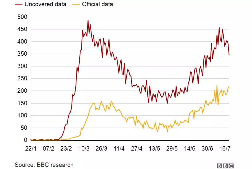 Scurgere de informații la Teheran: numărul real al deceselor de COVID din Iran ar fi de 42.000, de trei ori mai mare decât cel raportat oficial