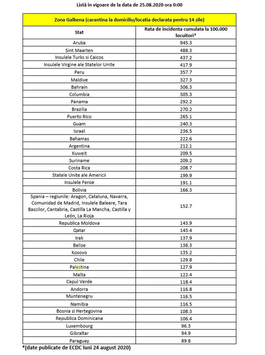 Carantina obligatorie pentru cei care revin din zece regiuni ale Spaniei. În total, 39 de țări sunt pe lista țărilor din zona galbenă