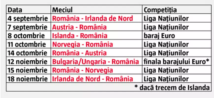 Ciprian Marica știe problemele echipei naționale înaintea debutului lui Mirel Rădoi: “Nu avem un număr 9 și nici identitate!”