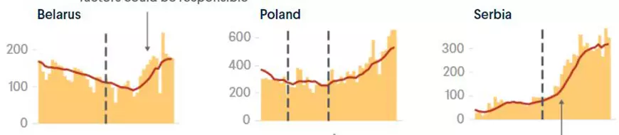 Impactul alegerilor asupra numărului de cazuri de COVID: ce ne arată țările care au organizat scrutine înaintea României
