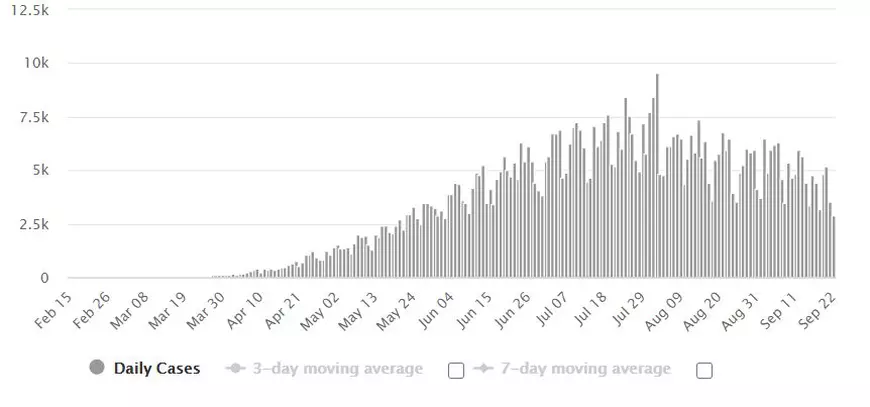 Cum a devenit cea mai mare piață alimentară din vestul lumii epicentrul unei epidemii COVID care a făcut ravagii: “Am înțeles cum se simte un animal captiv”