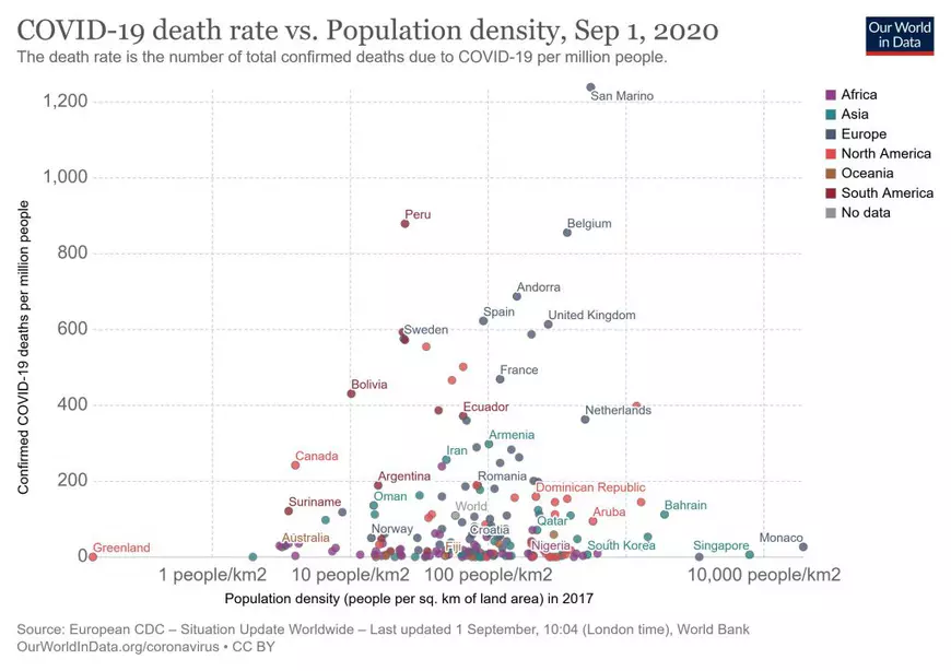 Conectivitatea și inegalitățile sociale, acceleratori mai mari de COVID-19 decât aglomerările urbane. Studii recente demontează ipoteze de la începutul pandemiei