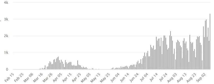 Zeci de israelieni vindecați de COVID s-au întors în spital pentru a-i ajuta pe pacienții care încă se luptă cu boala: „Sunt singuri, e important   să discute cineva cu ei”