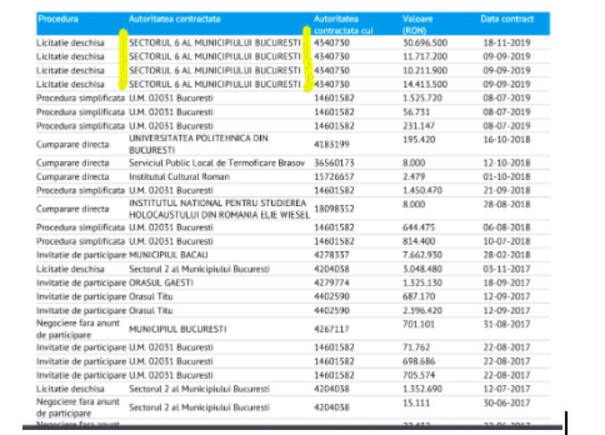 O parte dintre elevii unei școli din sectorul 6 încep cursurile în containere. Clădirea e în reabilitare, firma de construcții pornind lucrările în vară, deși a primit contractul anul trecut